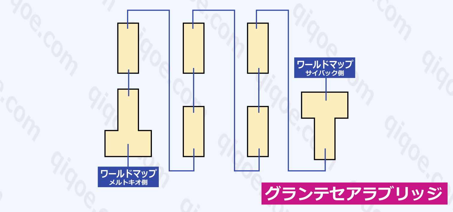 グランテセアラブリッジのマップ情報【テイルズオブシンフォニア】