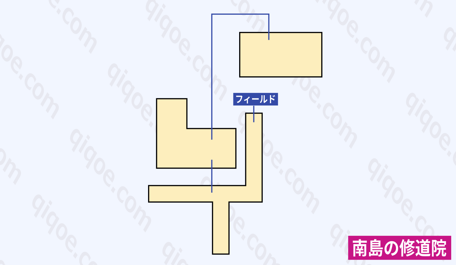 南島の修道院のマップ情報【テイルズオブシンフォニア】