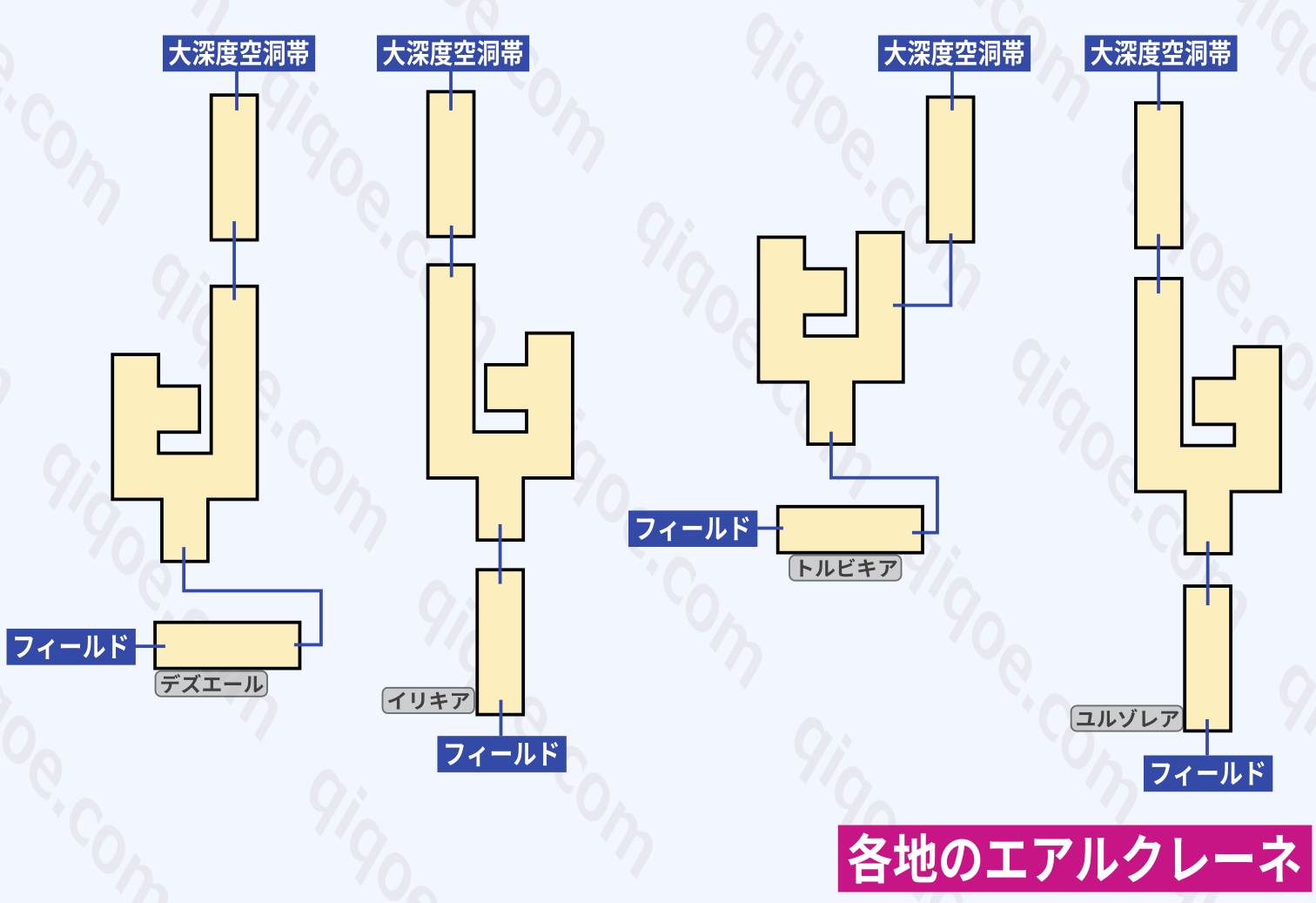 4種のエアルクレーネのマップ【テイルズオブヴェスペリア】
